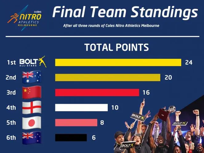 1a7625b6-67e7-4c40-8871-7bfd9966d938