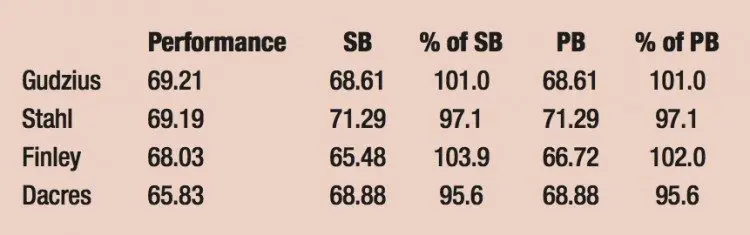 London 2017 discus SB and PB