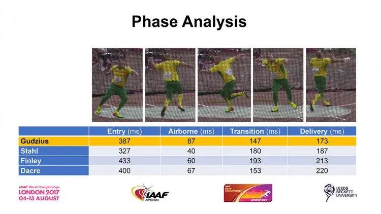 phase-analysis-london-2017-discus
