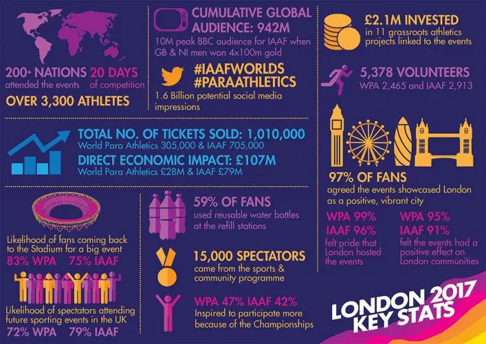 Infographic_London-2017