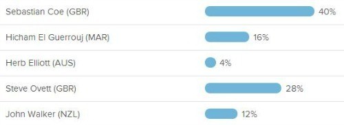 supermiler-poll-results-2014