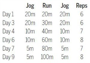 Hamstring_rehab_table