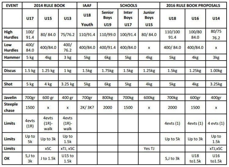 Proposed changes men