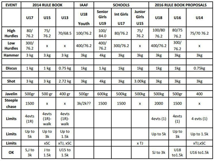 Proposed changes women