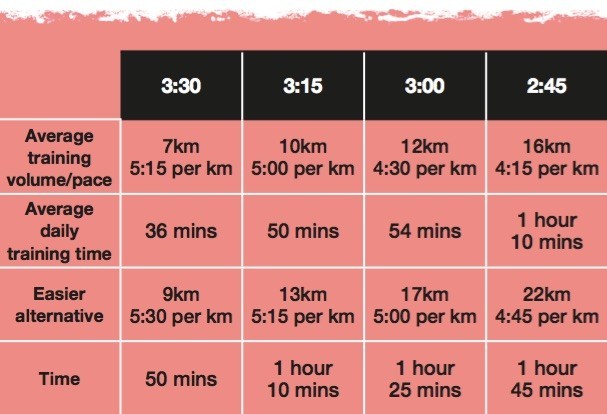 daily training loads