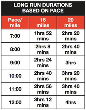 long-run-durations-Hansons-method