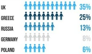 2016 limassol marathon - figures from 1200 overseas runners