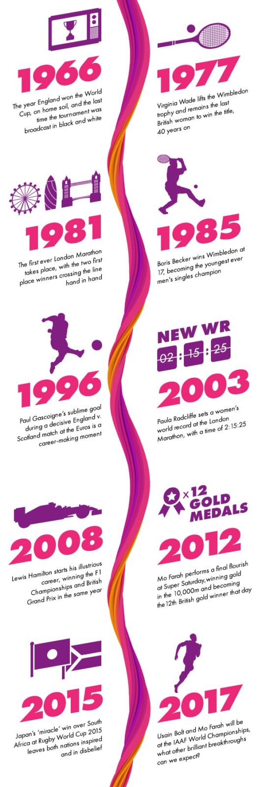 iaaf-timeline-600x1800