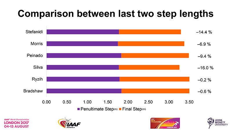 Pole-Vault-Final-last-two-steps